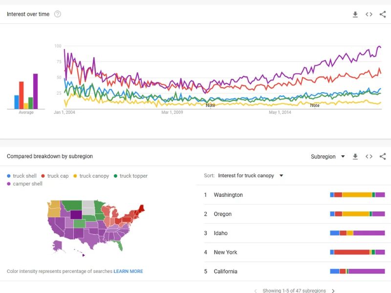 Google Trends