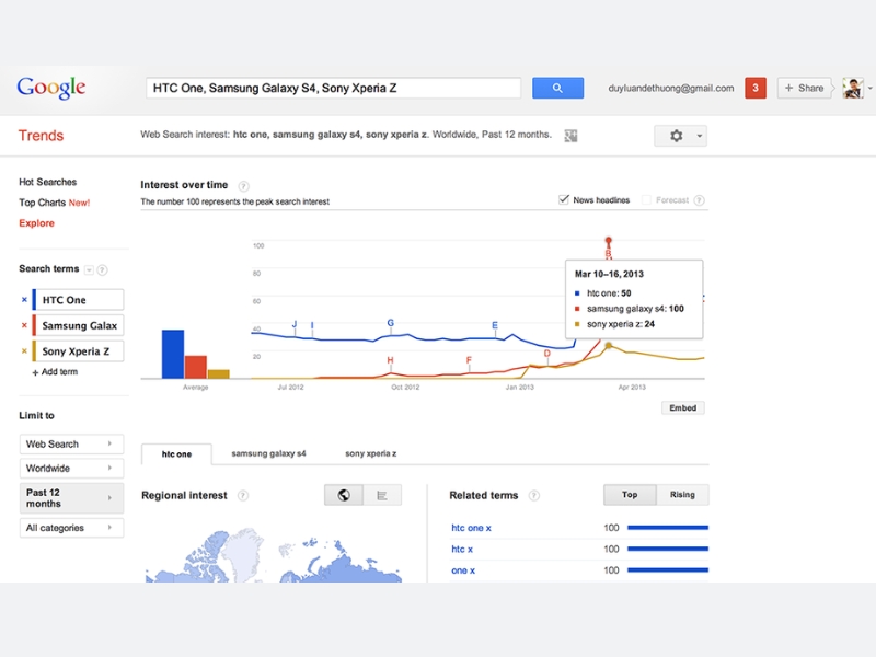 Long-Tail Keywords