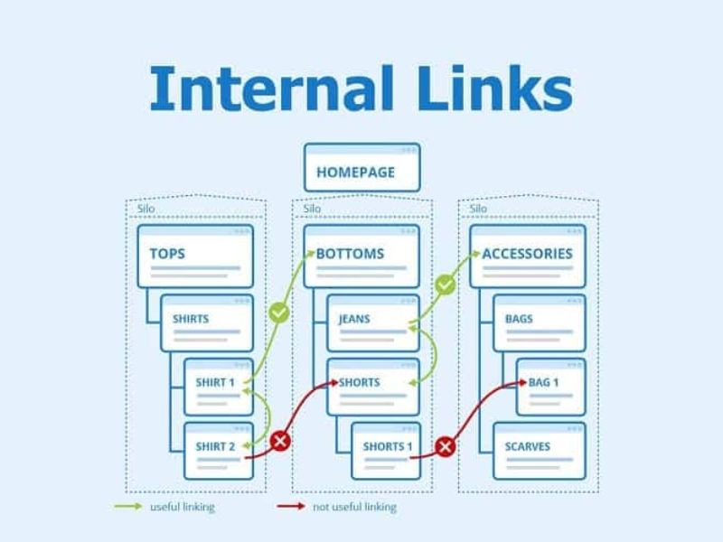 Xây dựng cấu trúc Internal link