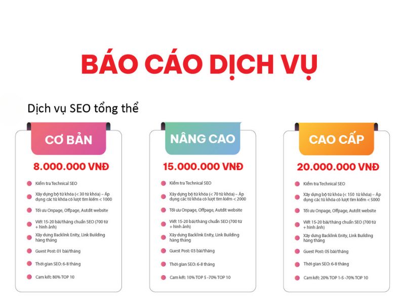 Bảng giá SEO website tại Hải Phòng của SGO Media