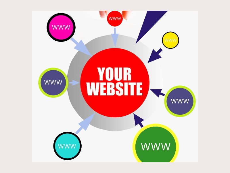 Đặt backlink cho website bán hàng như thế nào?