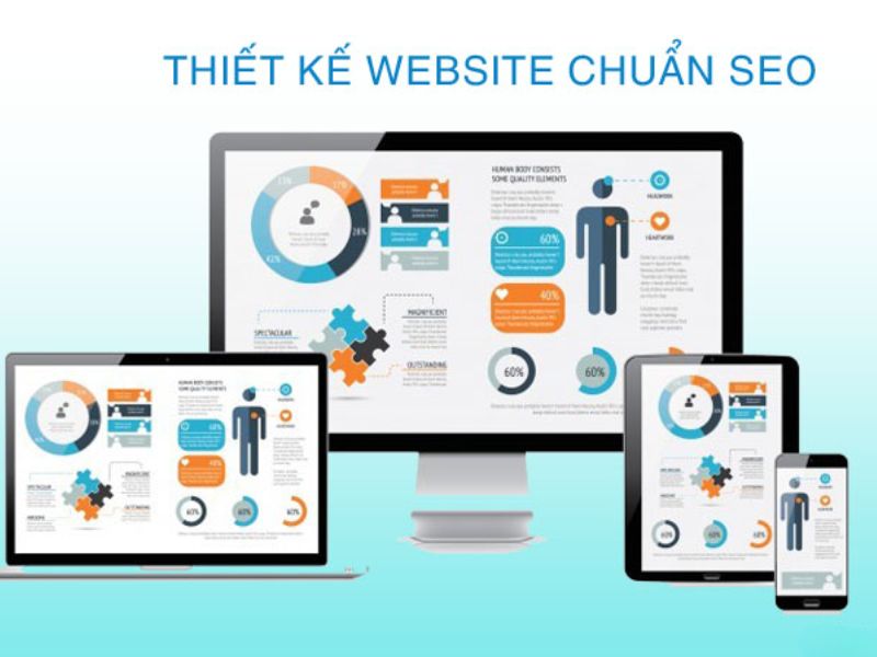 Thiết kế website chuẩn SEO