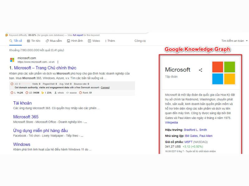 Quy trình hình thành Knowledge Graph