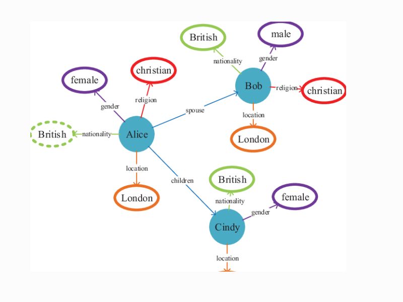 Google Knowledge Graph ảnh hưởng đến SEO như thế nào