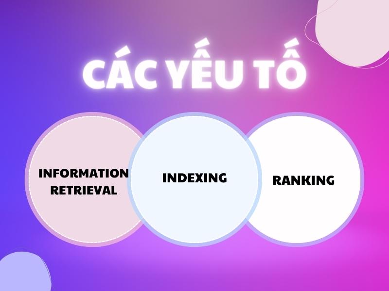 Các yếu tố thể hiện cách thức hoạt động của thẻ Meta Keyword.