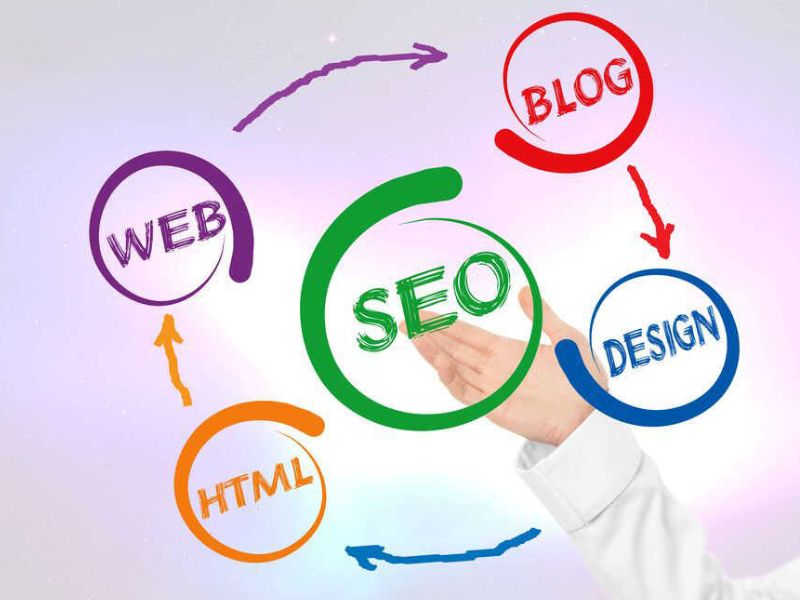 Quy trình SEO website lên top của SGO Media