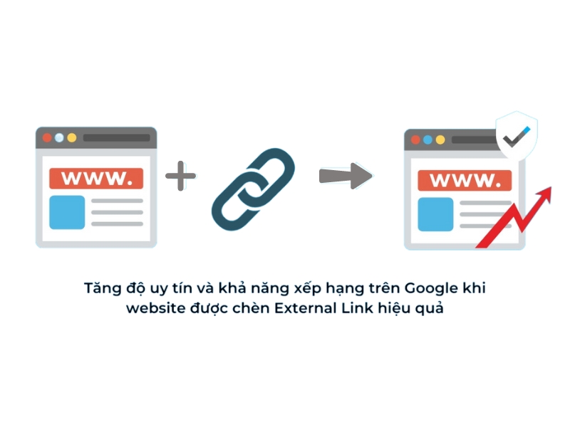 Việc dẫn link đến các trang web khác là một phần quan trọng 