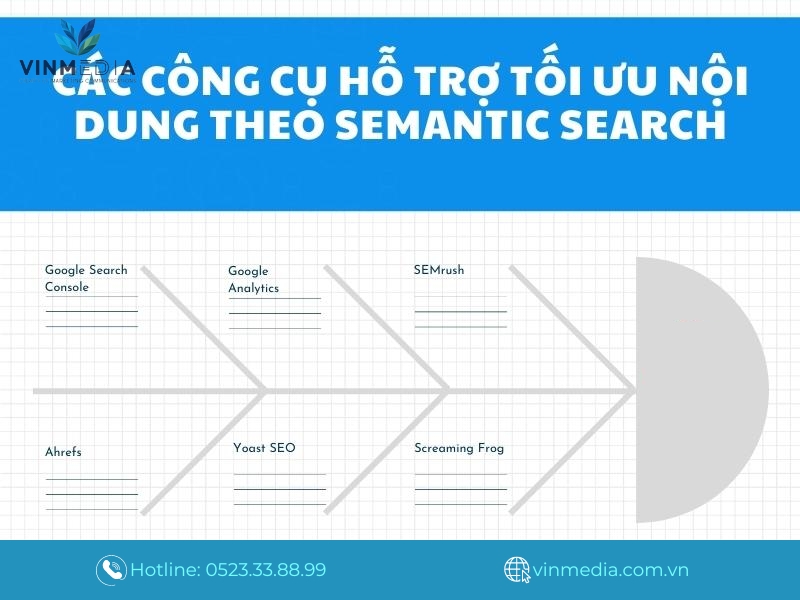 Các công cụ hỗ trợ tối ưu nội dung theo Semantic Search