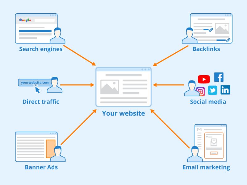 SEO traffic là gì