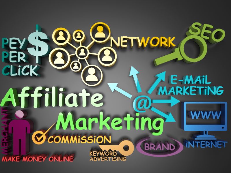 Các quảng cáo ưu đãi của  Affiliate Marketing là gì