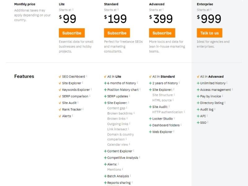 Ahrefs hiện có 4 gói dịch vụ chính, là Lite, Standard, Advanced và Agency