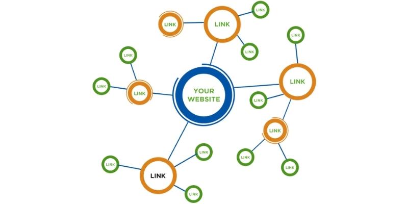 Backlink là gì? Cách tạo backlink đa tầng