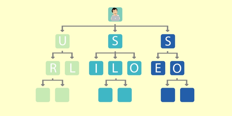 Cấu trúc Silo là gì? Các bước xây dựng cấu trúc Silo chi tiết chuẩn SEO