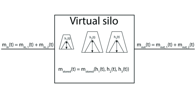 Silo SEO ảo là gì?