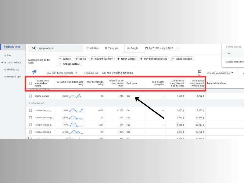 Google Keyword Planner sẽ tạo danh sách các từ khóa liên quan