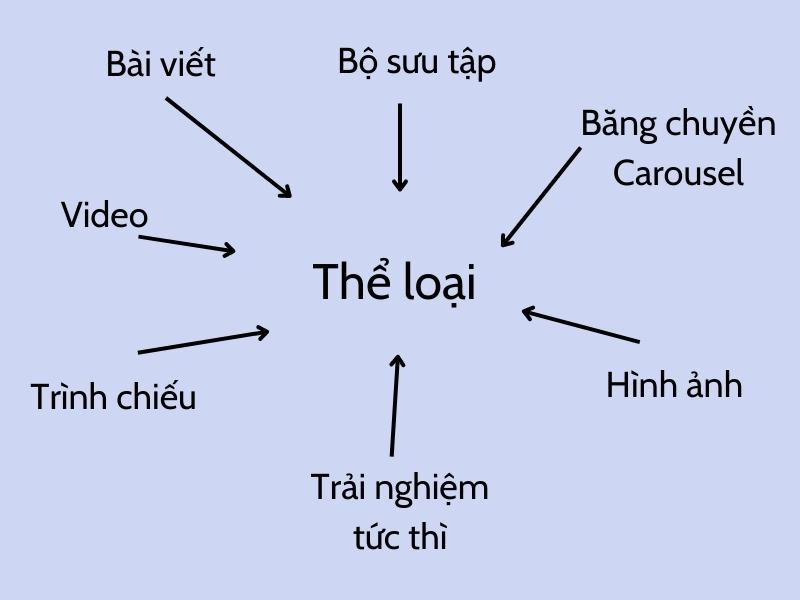 Loại hình quảng cáo dựa trên mục tiêu 