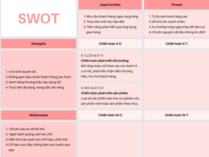 Tìm hiểu chiến lược SO trong phân tích SWOT là gì?