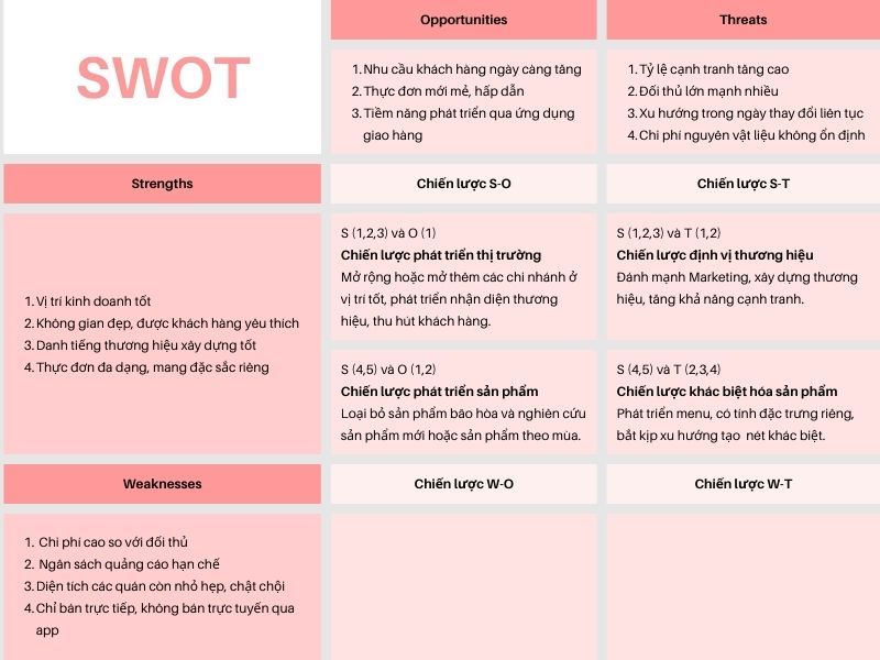 Tìm hiểu chiến lược ST trong phân tích SWOT là gì?