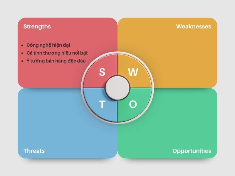 Các yếu tố trong phân tích SWOT là gì? Điểm mạnh