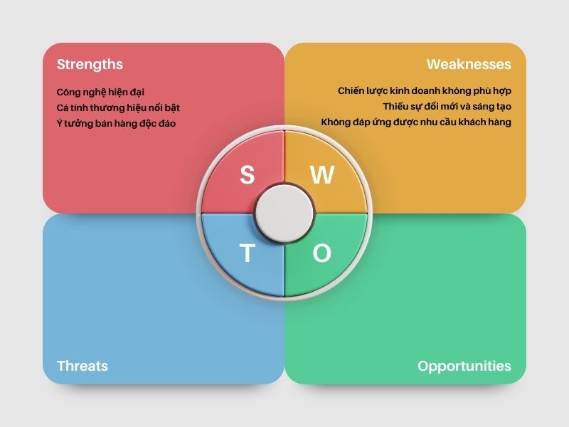 Các yếu tố trong phân tích SWOT là gì? Điểm yếu