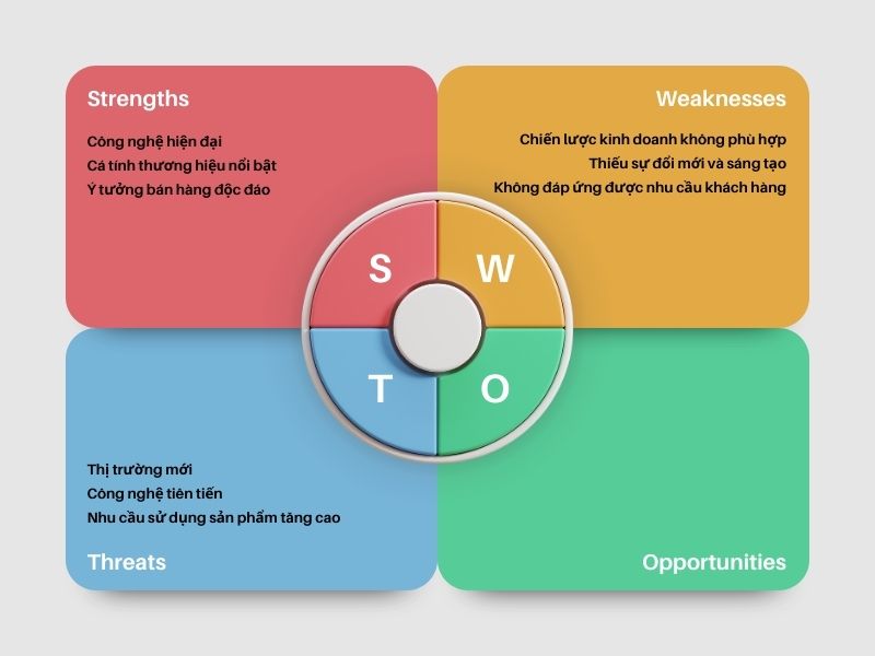 Các yếu tố trong phân tích SWOT là gì? Cơ hội