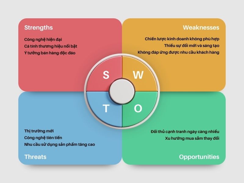 Các yếu tố trong phân tích SWOT là gì? Thách thức