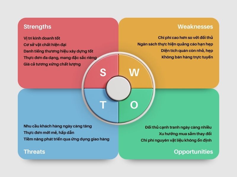 Phân tích SWOT là gì? Vì sao ta cần thiết lập ma trận SWOT?