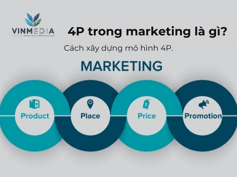 4p trong marketing là gì