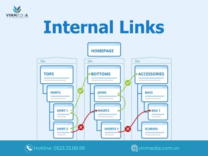 Internal Link là gì