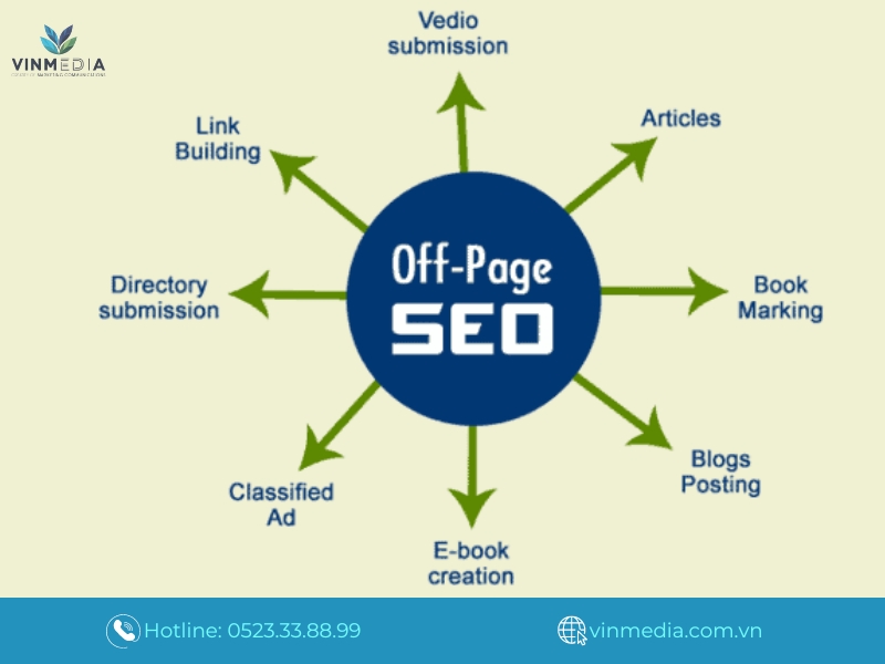 SEO Offpage Website