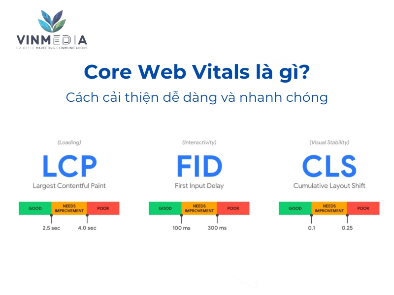 core web vitals là gì