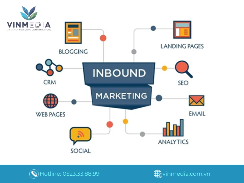 inbound marketing là gì