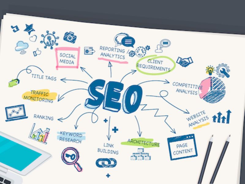 Thiết kế website chuẩn SEO