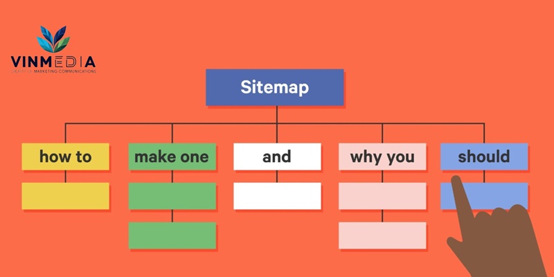 Sơ đồ trang Web - Sitemap