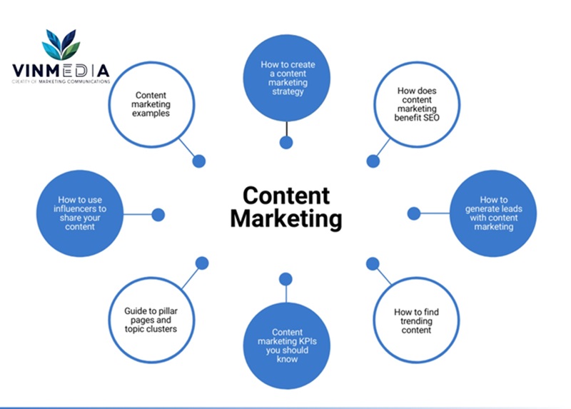 topic cluster là gì