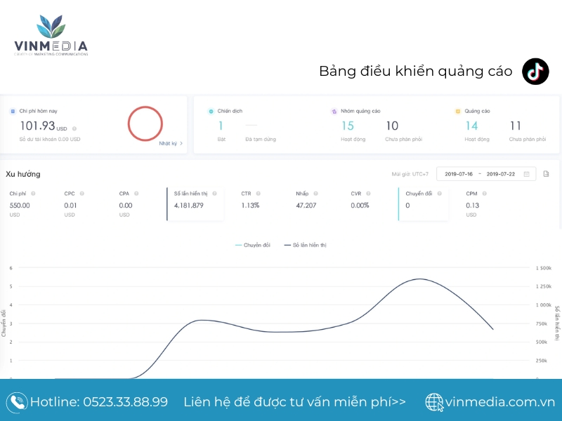 Cách chạy TikTok Ads