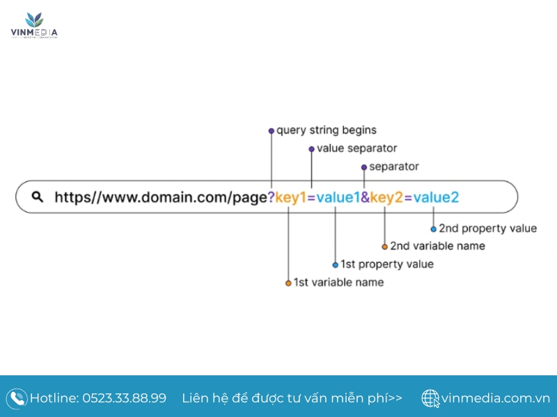 URL Parameter cho các trang được pagination