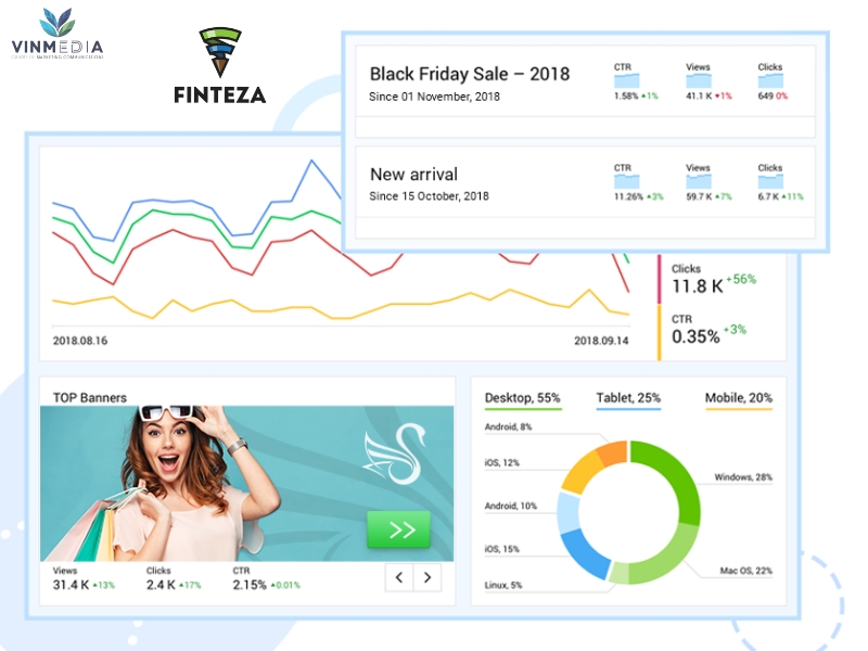 Công cụ Finteza