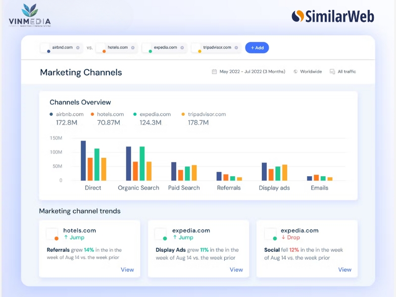 Công cụ Similarweb