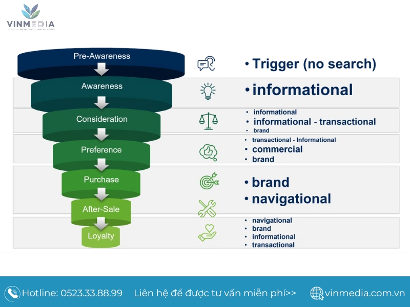 Keyword Intent SEO cao