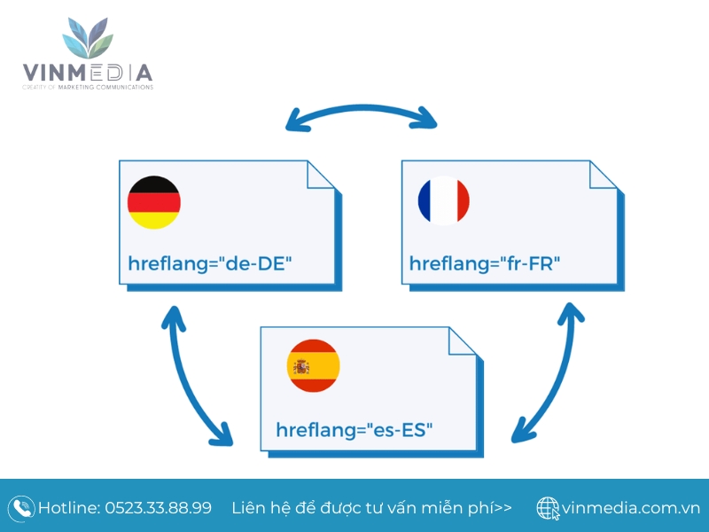 Cách khắc phục lỗi thẻ Hreflang 