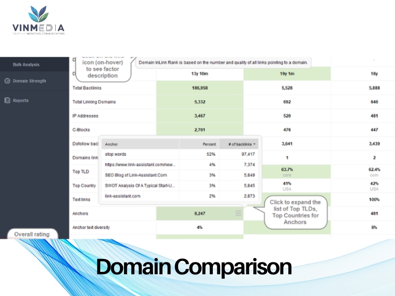 Tính năng Domain Comparison